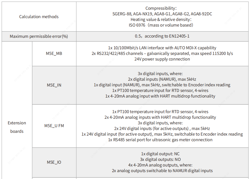 Technical 1