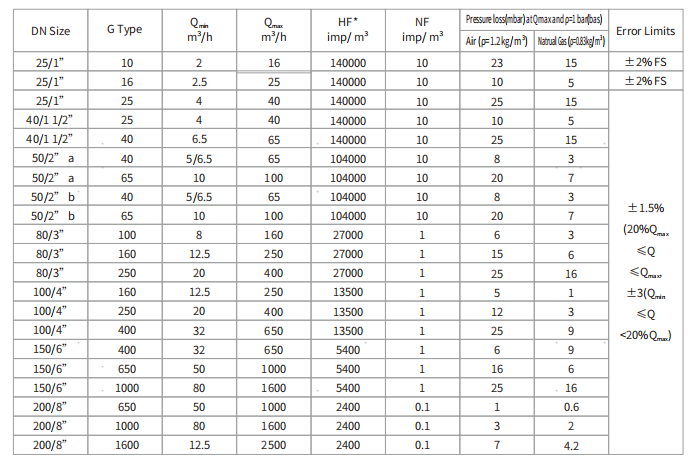 sizing table