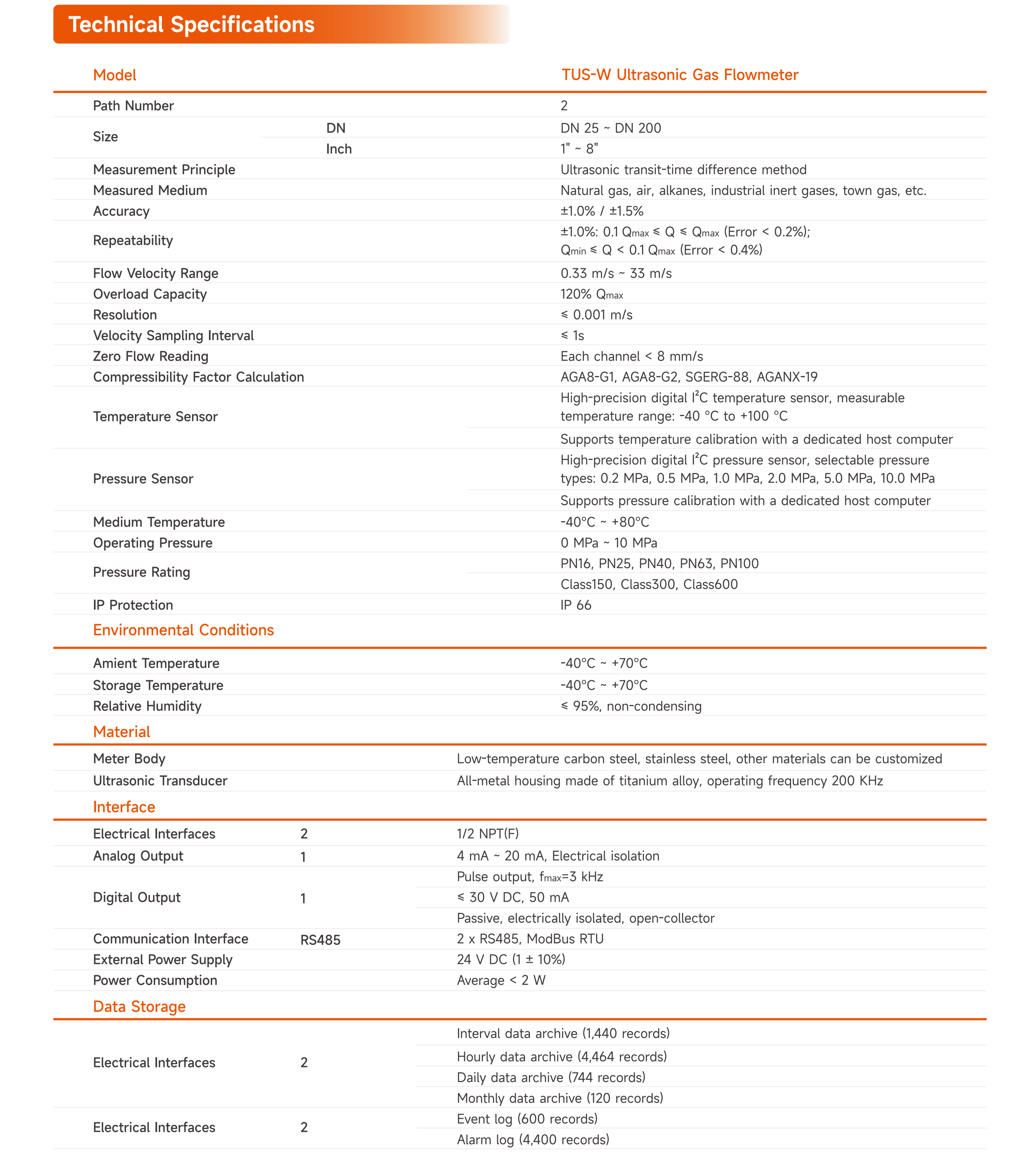Goldcard Smart Gas Product Brochure 260130_19(1).png