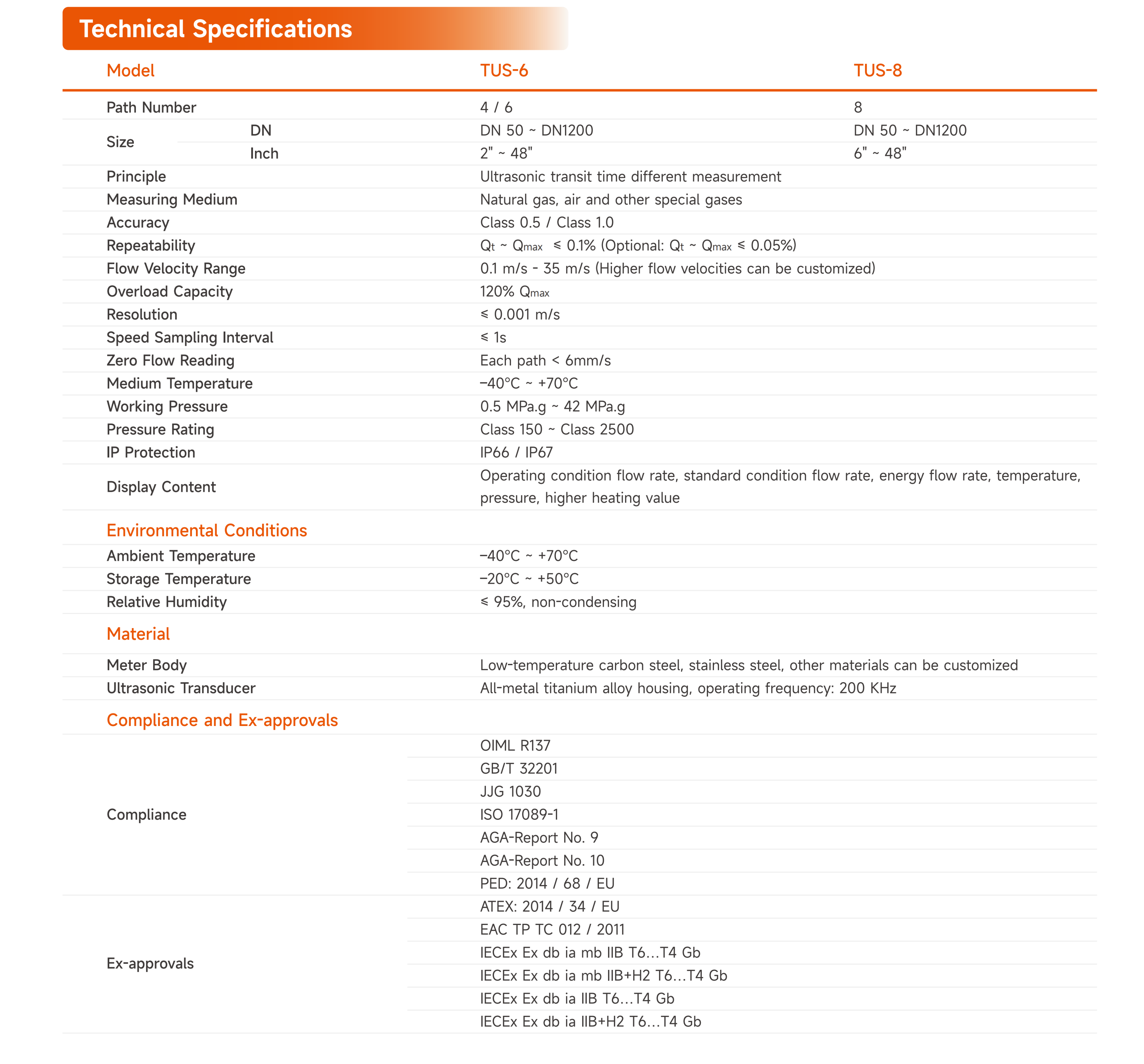 Goldcard Smart Gas Product Brochure 260130_21(1).png