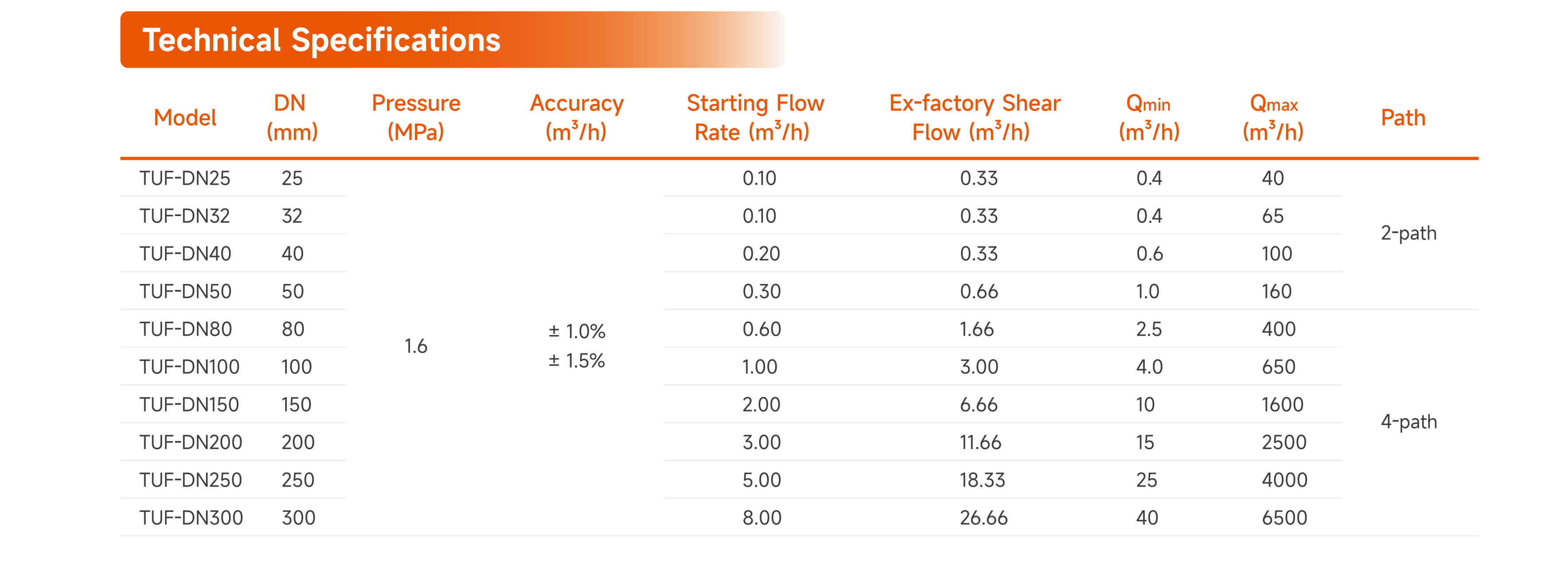 Goldcard Smart Gas Product Brochure 260130_23(1).png